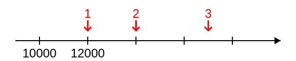 Zahlenstrahl